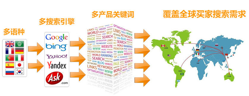 银川谷歌SEO优化 第3张