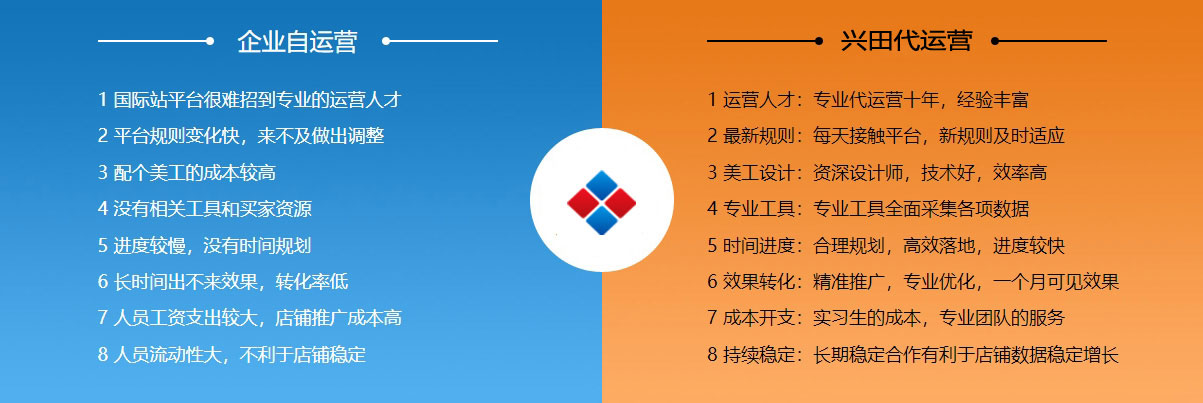 银川阿里国际站代运营  第2张