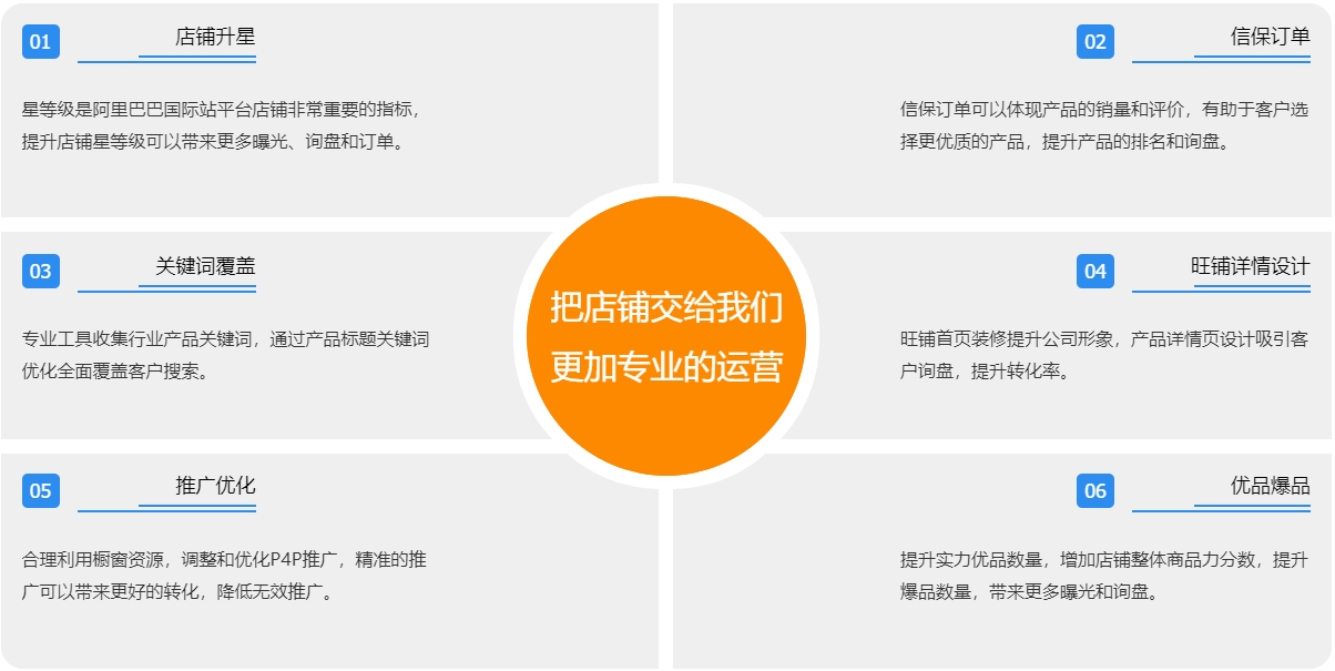 银川阿里国际站代运营  第3张